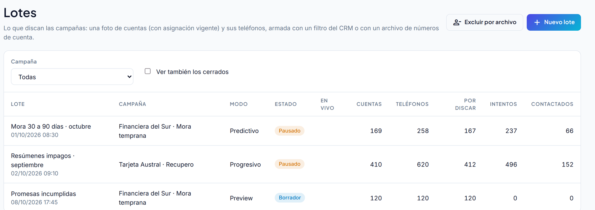 Listado de lotes de Woden con su campaña, modo de discado, estado y cantidad de cuentas, teléfonos e intentos